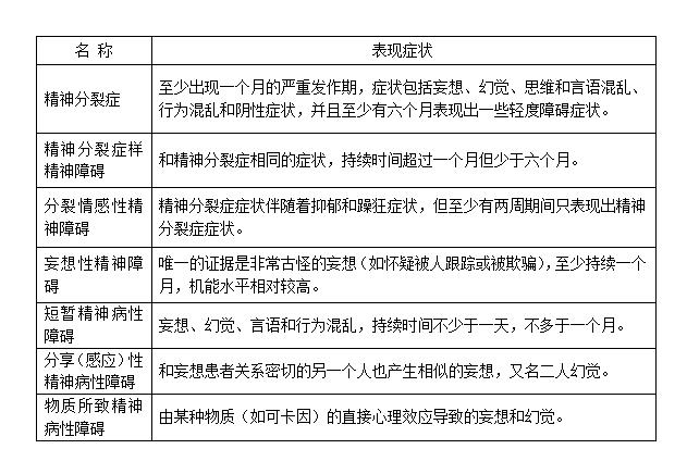 精神分裂症患者的内心世界